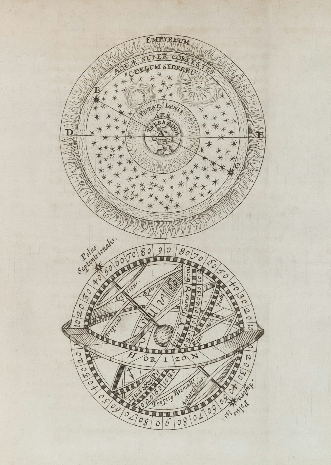 Celestial spheres and armillary sphere diagrams